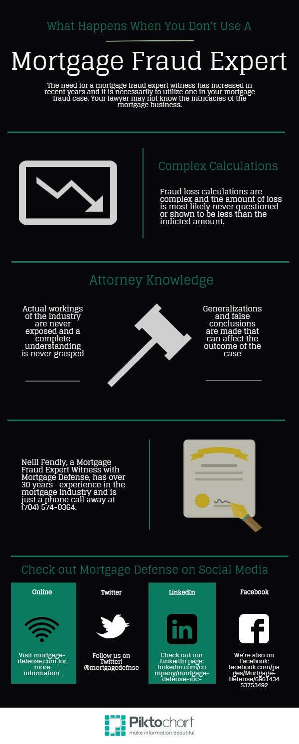 What Happens When You Don't Utilize a Mortgage Fraud Expert